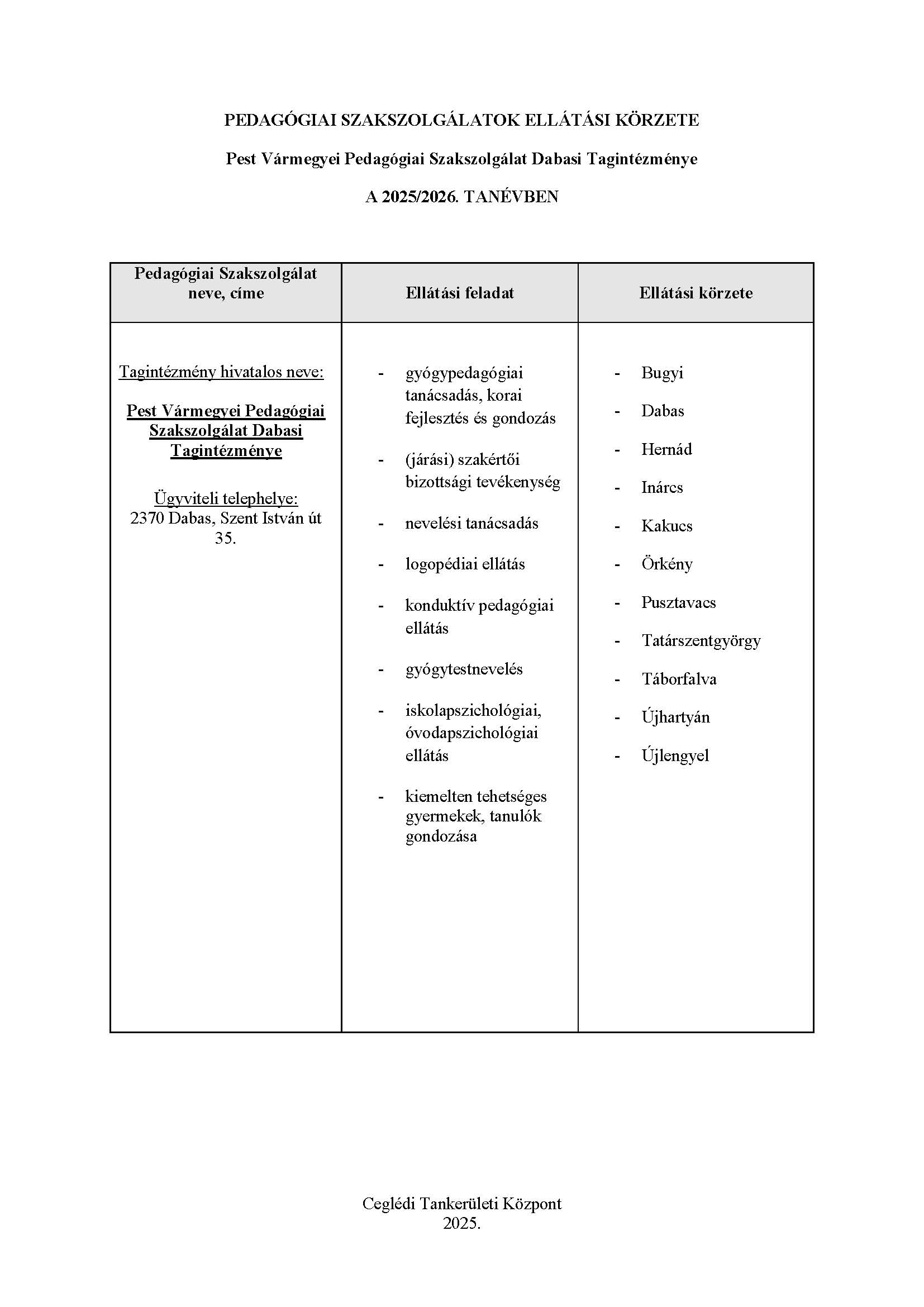 PMPSZ Dabasi Tagintezmenye 2025