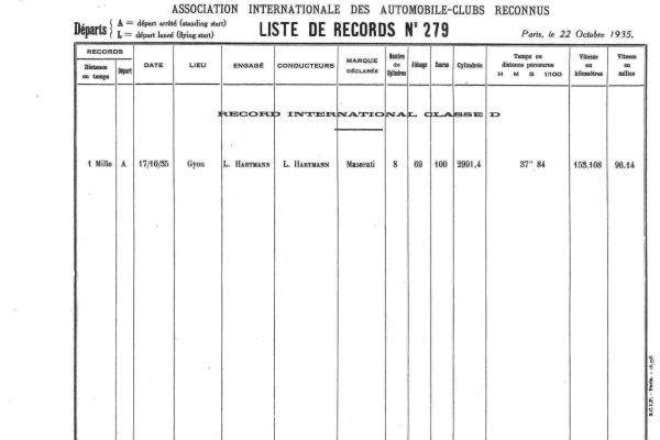 Hartmann László világrekordja a gyóni versenypályán (1935. október 17.)