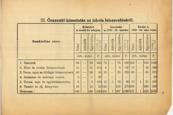 Alsódabas polgári iskolája