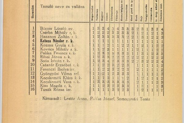Alsódabas polgári iskolája