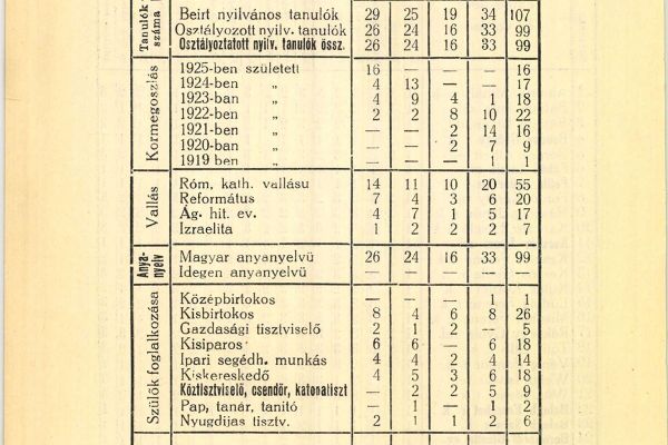 Alsódabas polgári iskolája
