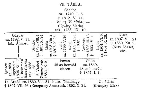 Halász István és Halász Ödön hadnagyok helytállása az 1848/49. évi szabadságharcban