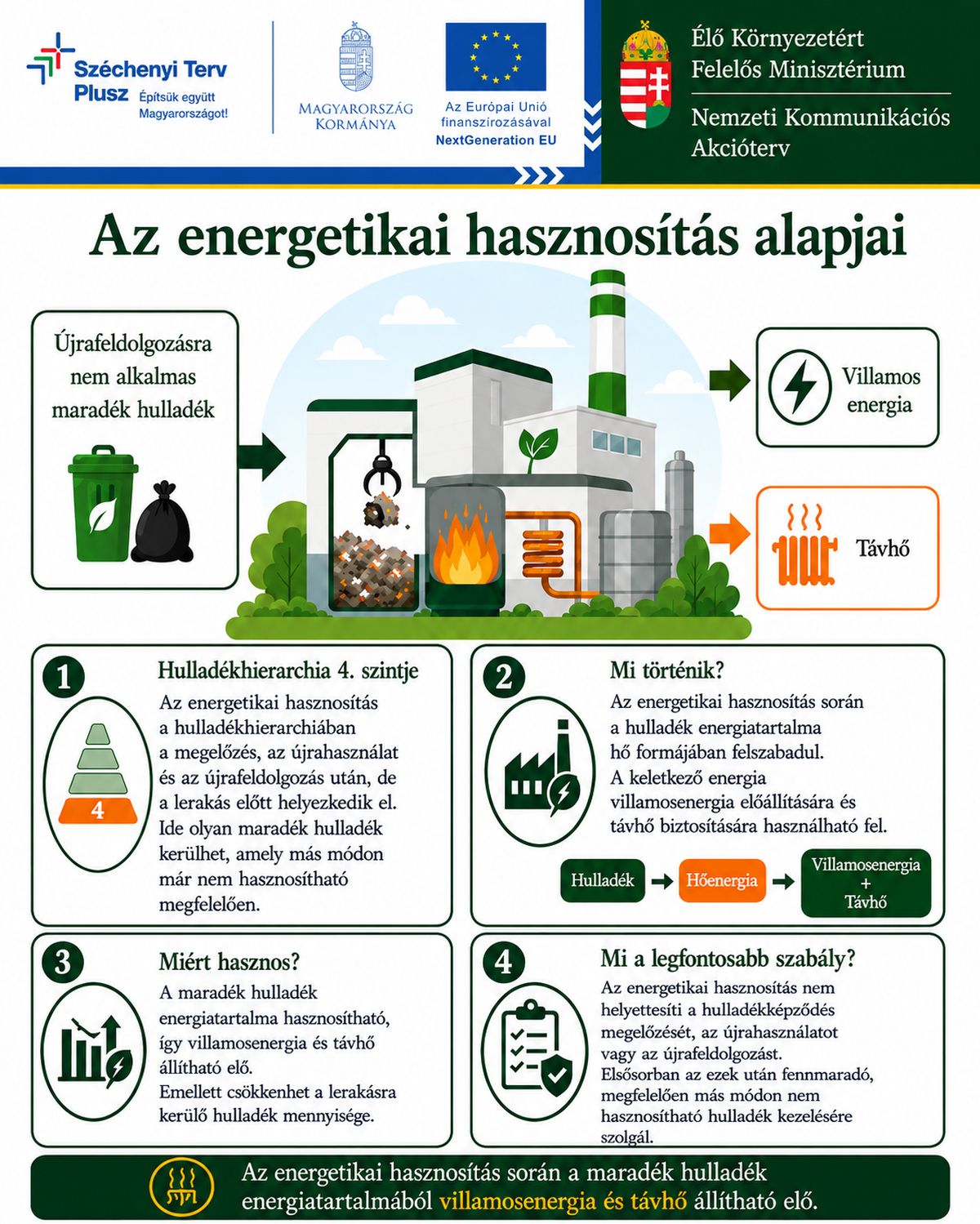Nemzeti Kommunikációs Akcióterv