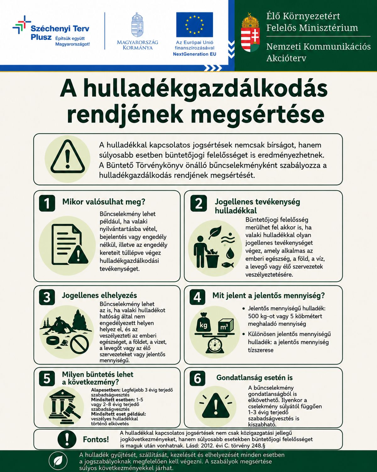 Nemzeti Kommunikációs Akcióterv