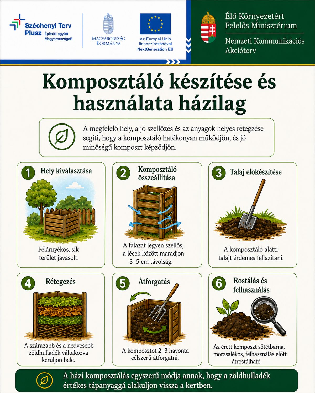 Nemzeti Kommunikációs Akcióterv