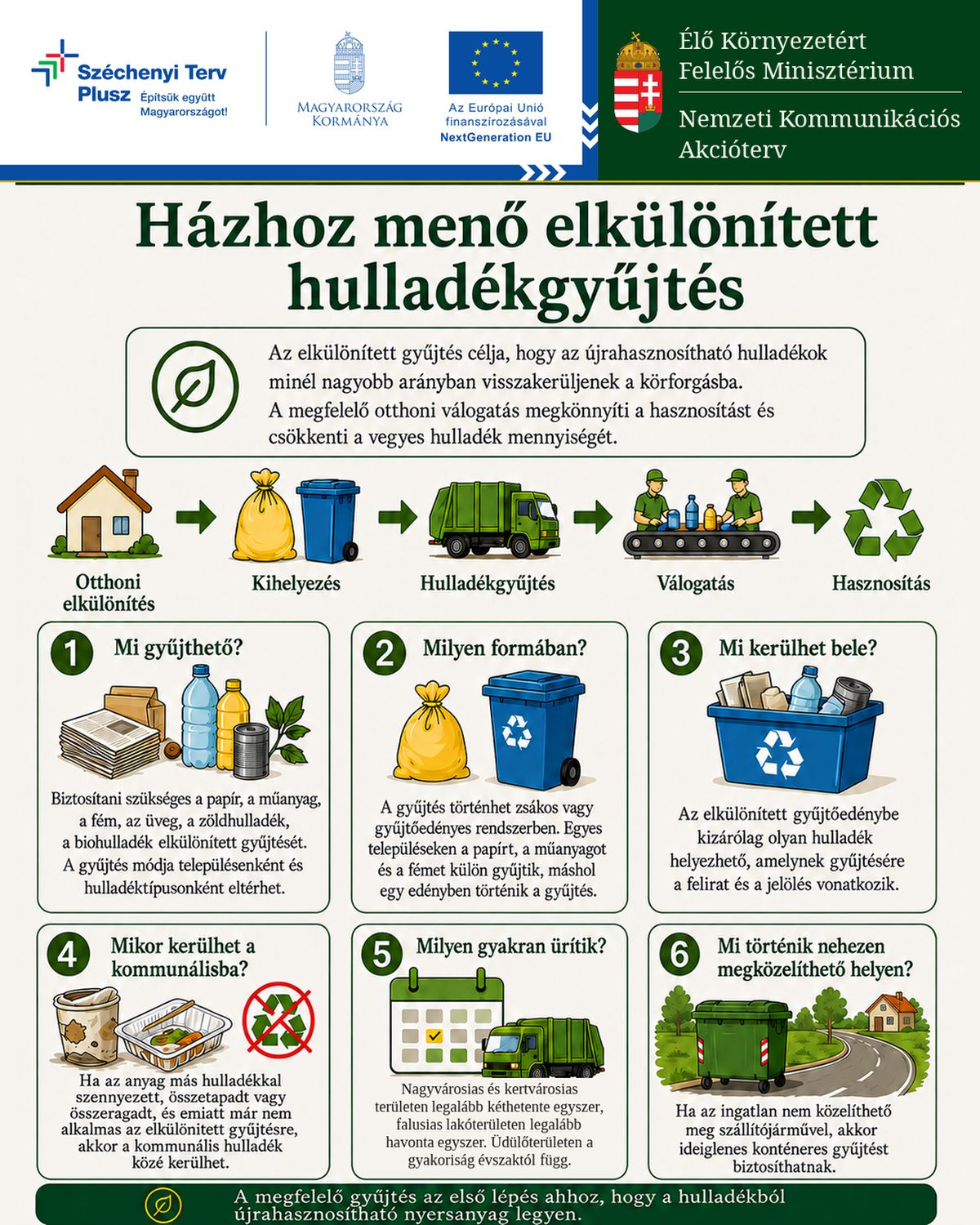 Nemzeti Kommunikációs Akcióterv