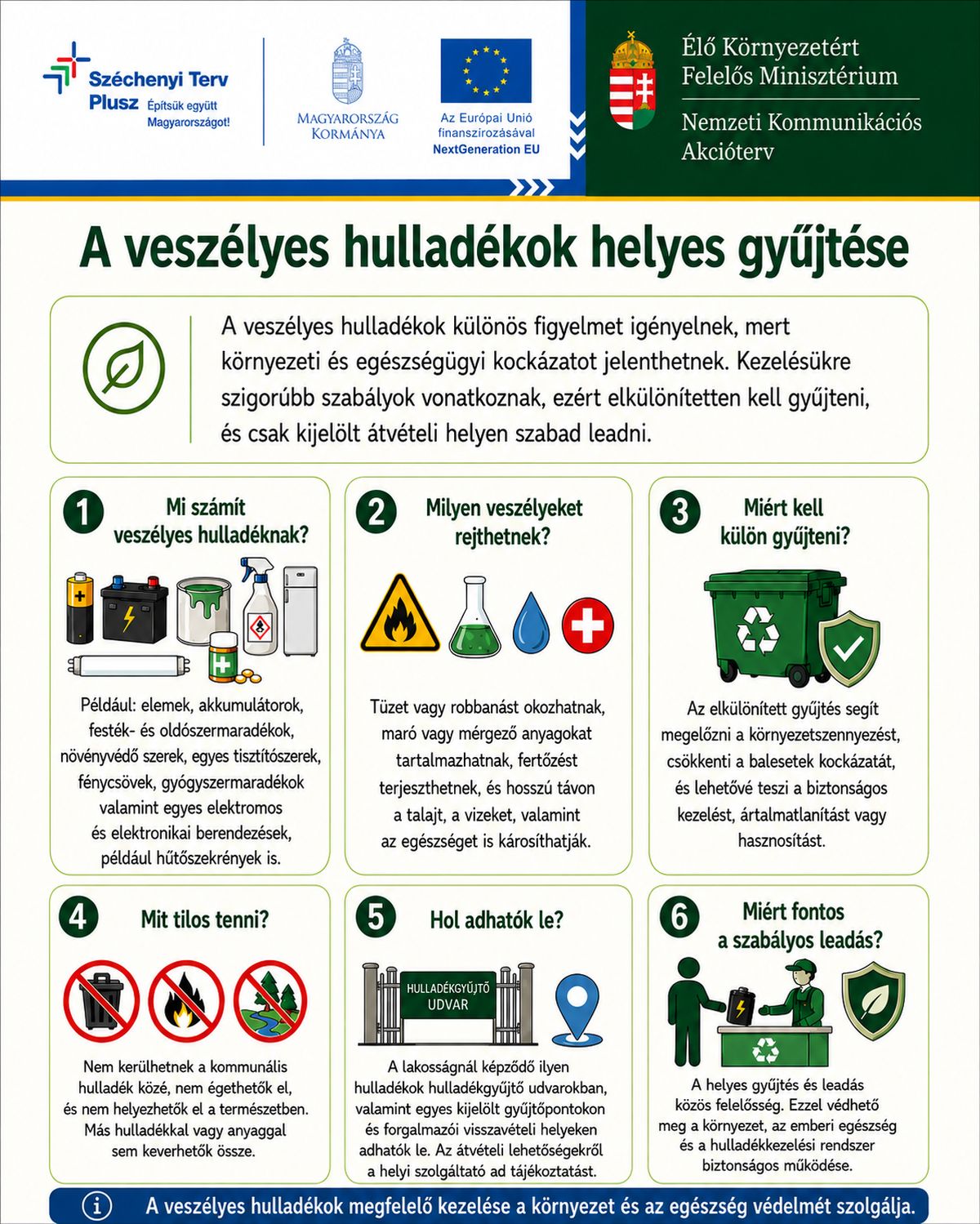 Nemzeti Kommunikációs Akcióterv