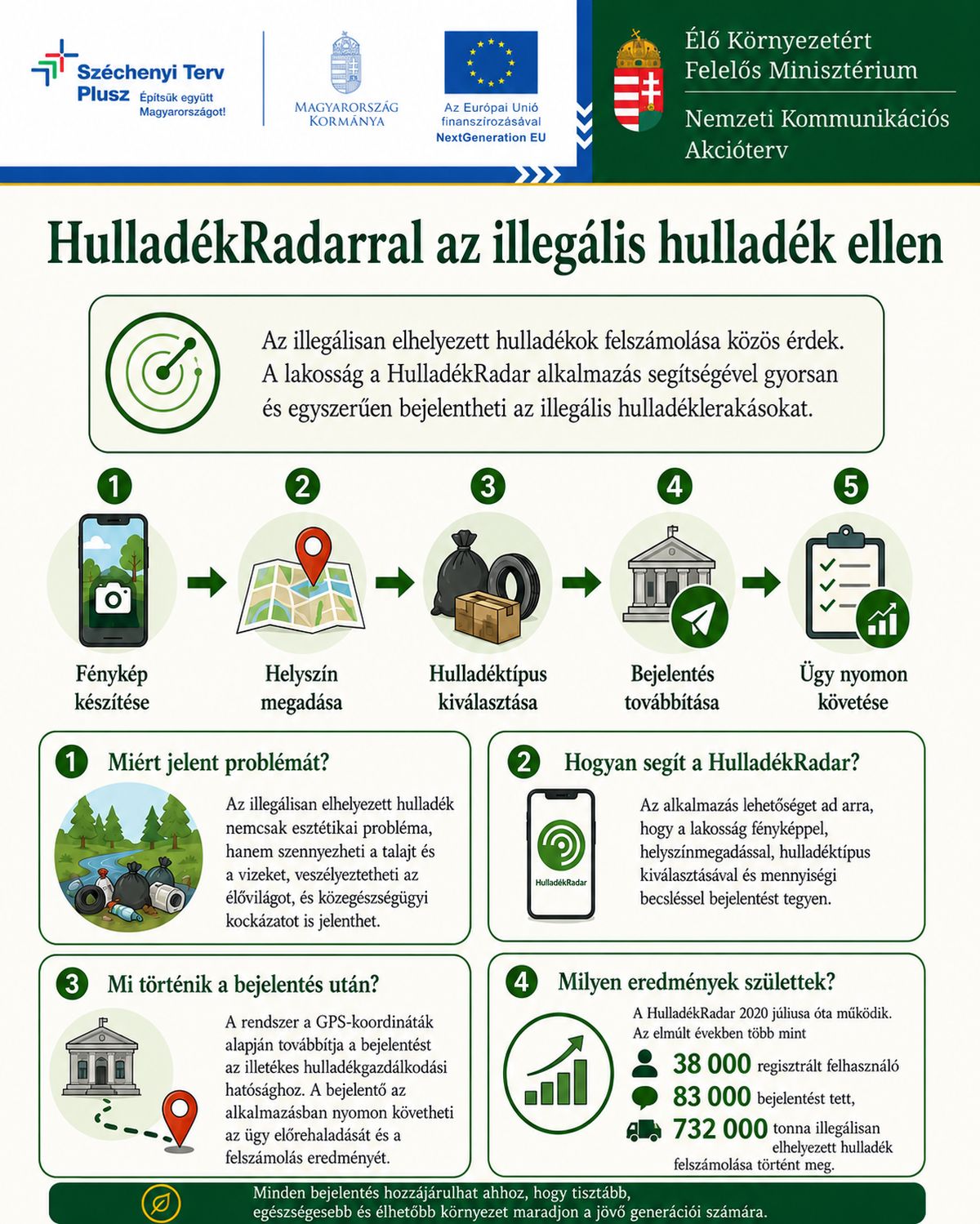 Nemzeti Kommunikációs Akcióterv