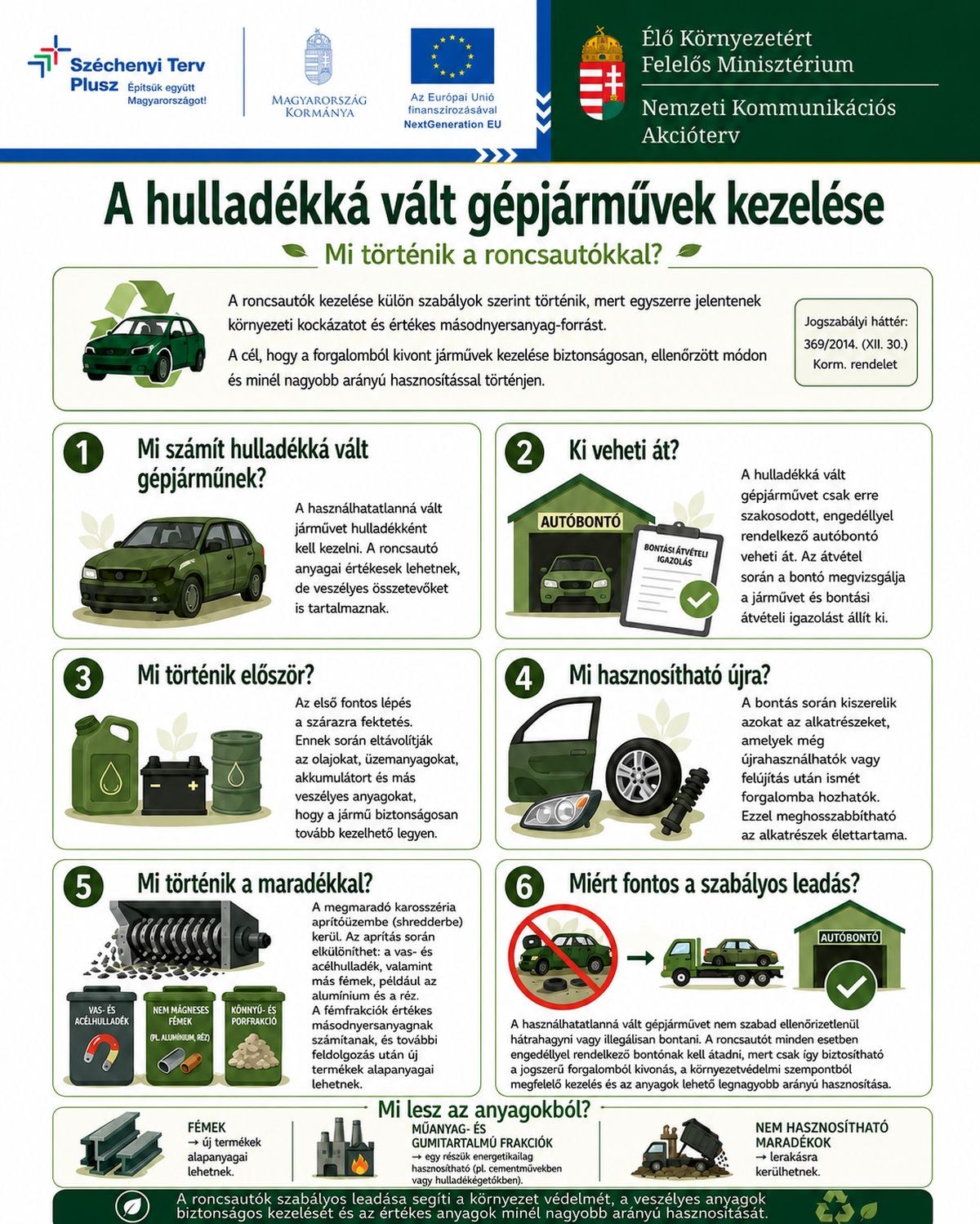 Nemzeti Kommunikációs Akcióterv
