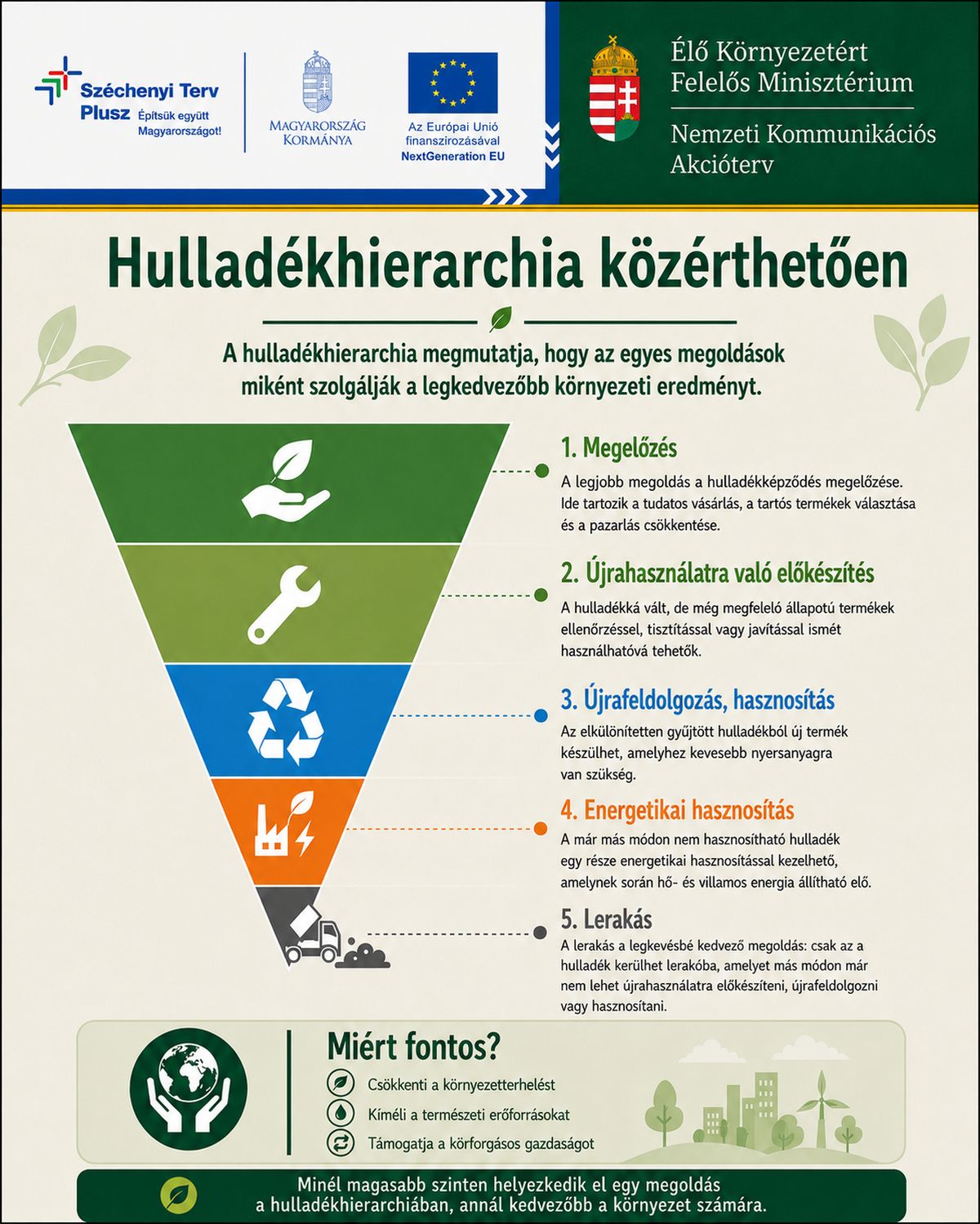 Nemzeti Kommunikációs Akcióterv