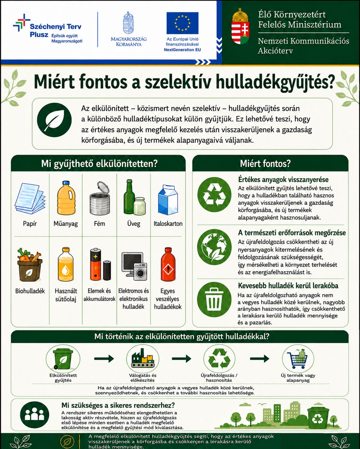 Nemzeti Kommunikációs Akcióterv