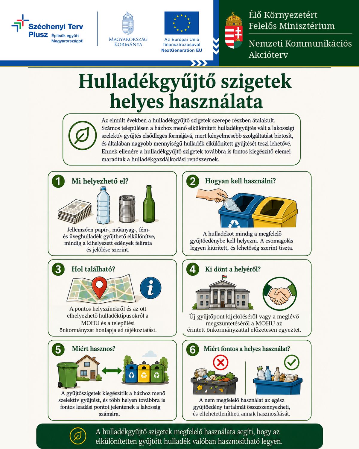 Nemzeti Kommunikációs Akcióterv