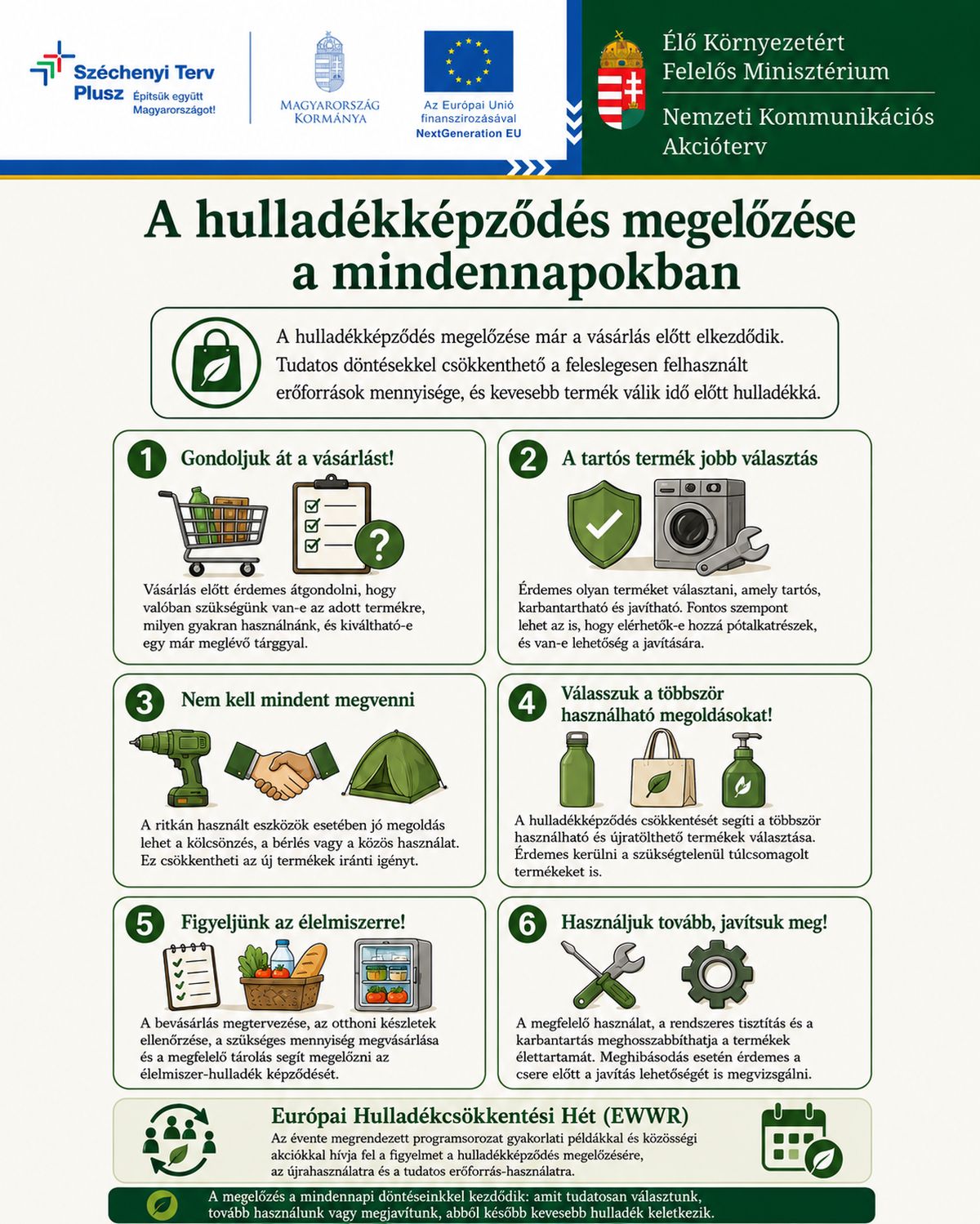Nemzeti Kommunikációs Akcióterv