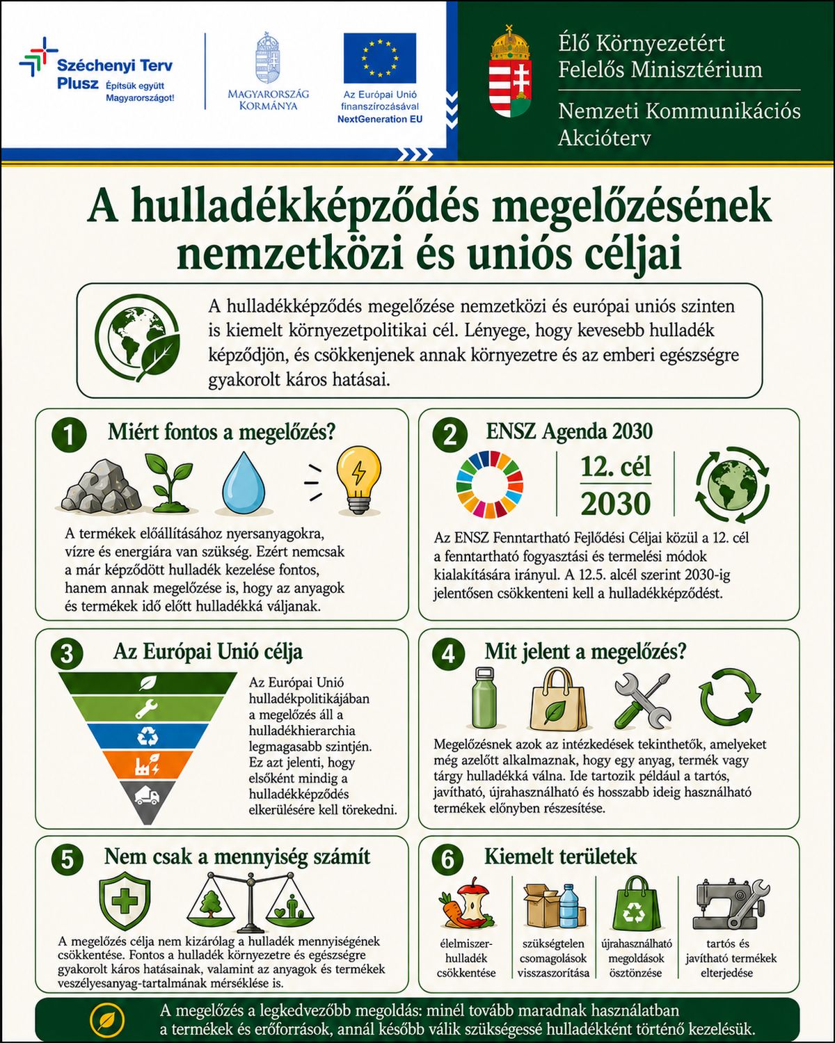 Nemzeti Kommunikációs Akcióterv