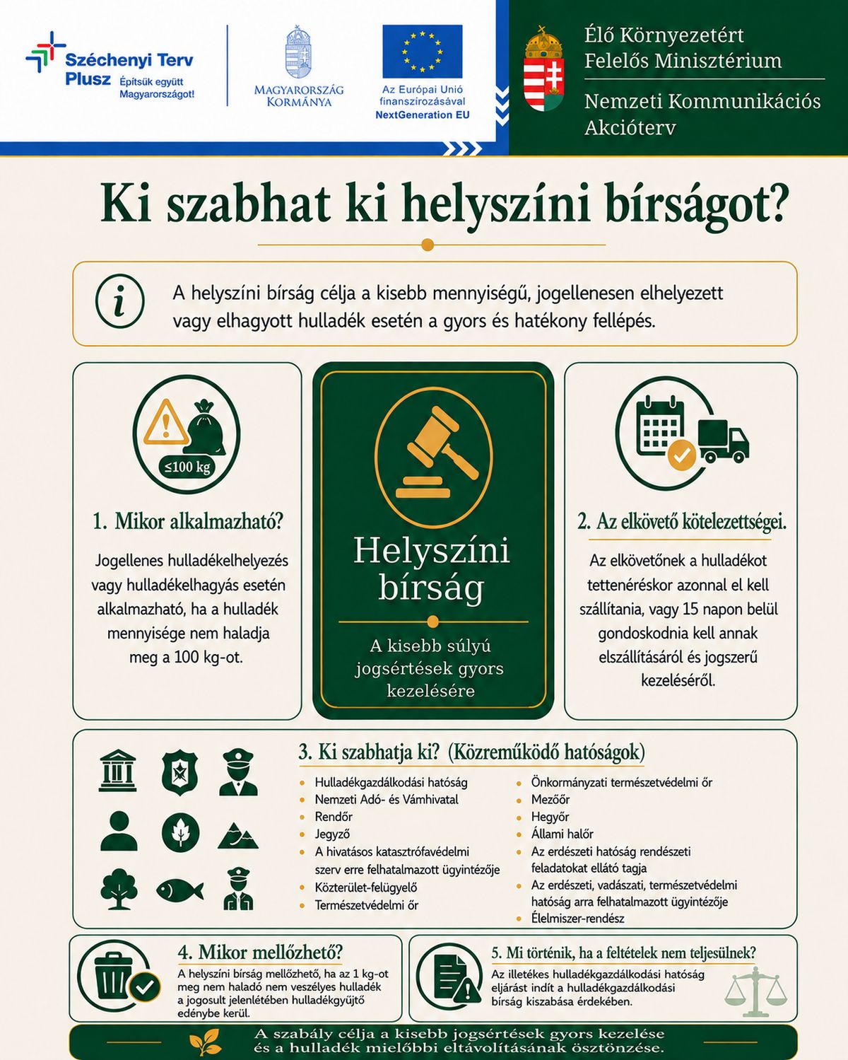 Nemzeti Kommunikációs Akcióterv
