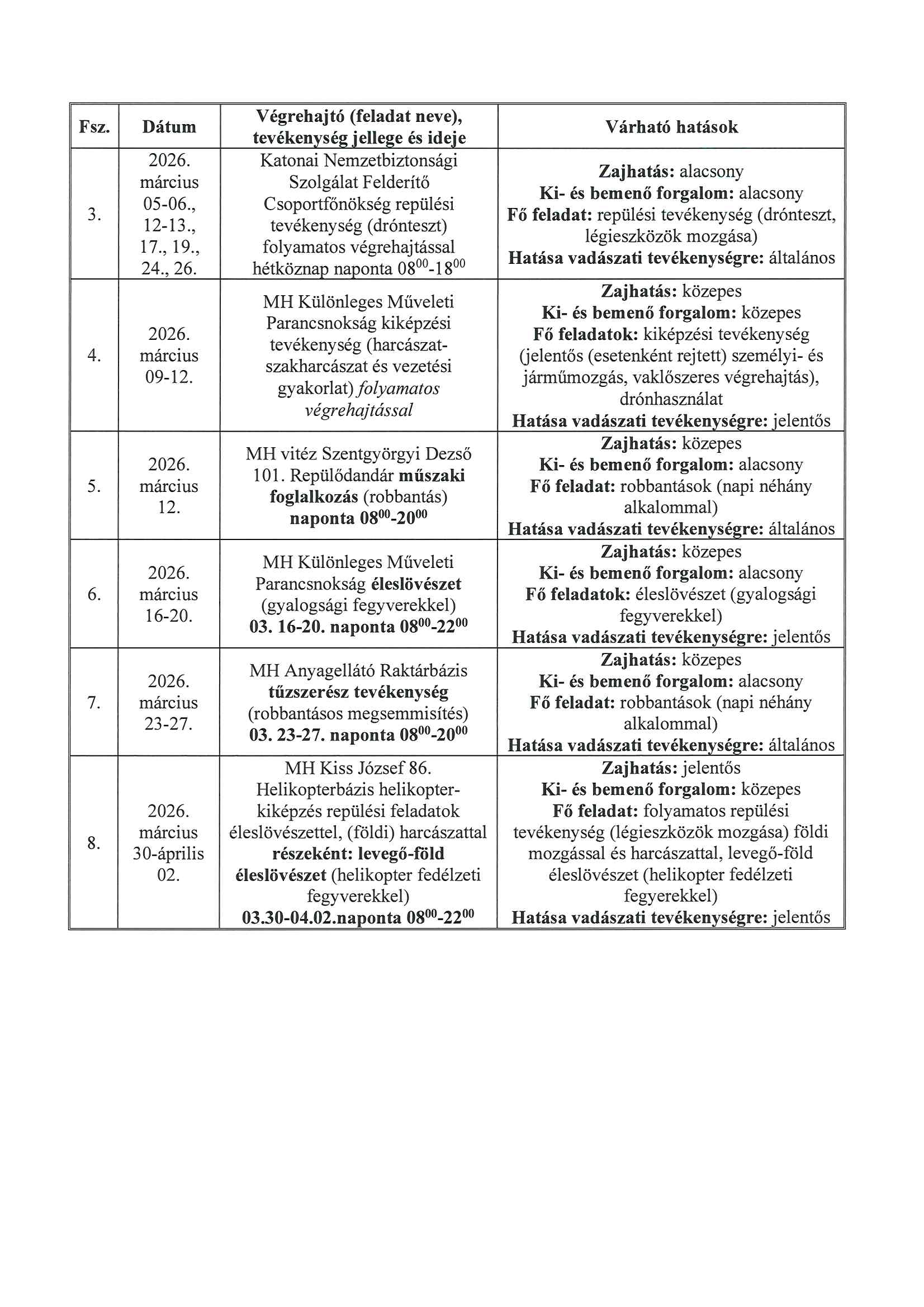 Loterhasznalat 2026 marcius Oldal 2